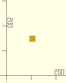 small centered square