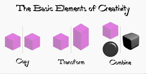 Elements of Creativity