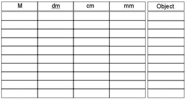Centimeters To Decimeters Conversion Chart