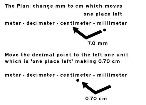 Cm and mm outlet chart