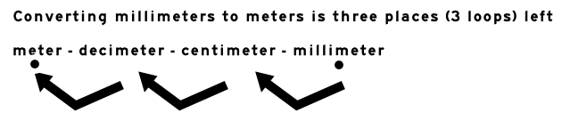 Centimeter To Decimeter Chart