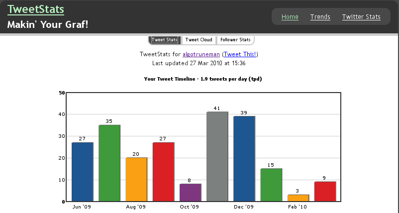 image:Twitter Stats