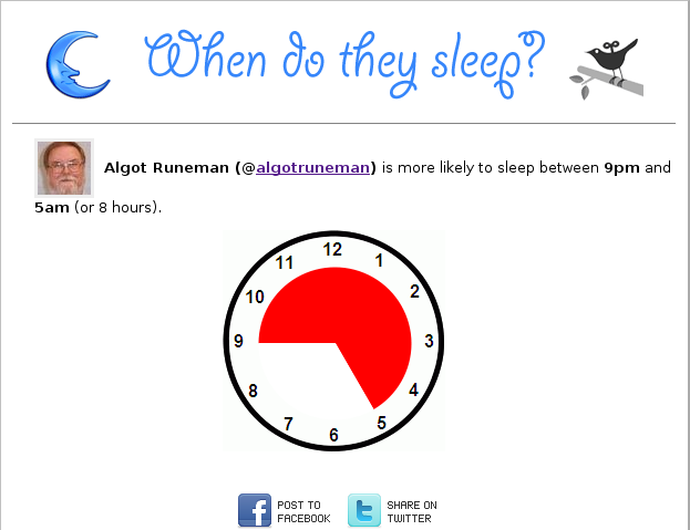 image:Sleep based on Twitter