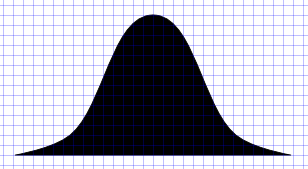 bell curve