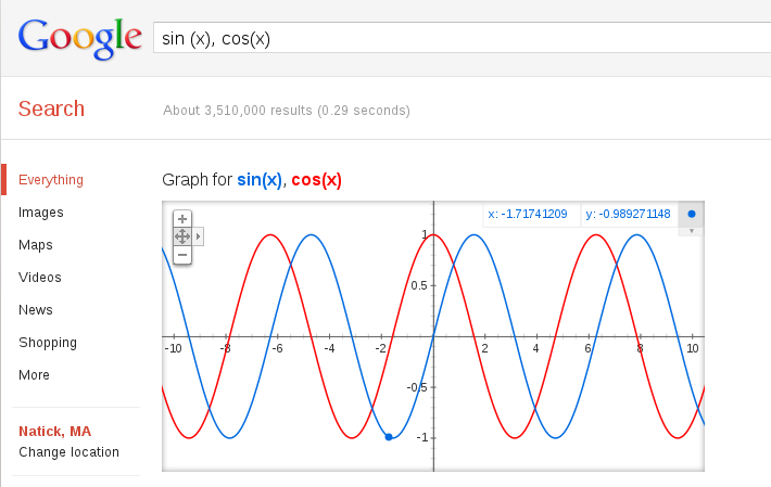 Google graphs in Search tool